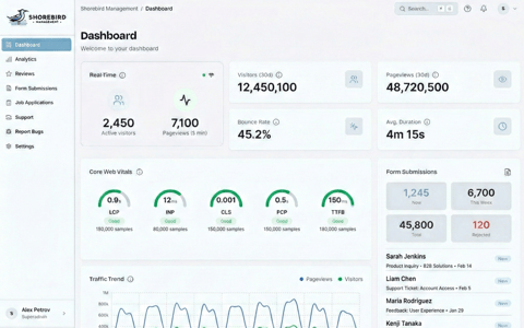 Shorebird Management admin dashboard